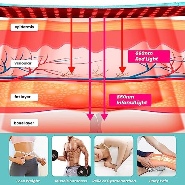Découvrez comment la ceinture infrarouge I-THERA-U peut soulager vos douleurs dorsales efficacement et améliorer votre bien-être quotidien.