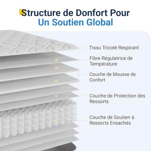 Découvrez notre test complet du matelas Avenco 90x200 : soutien lombaire, confort et durabilité pour un sommeil de qualité. Avis détaillé et honnête. 