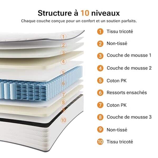 Découvrez notre test complet du matelas TXO 140x190 cm. Analyse détaillée du confort, du soutien et de la qualité des ressorts ensachés pour un sommeil réparateur.