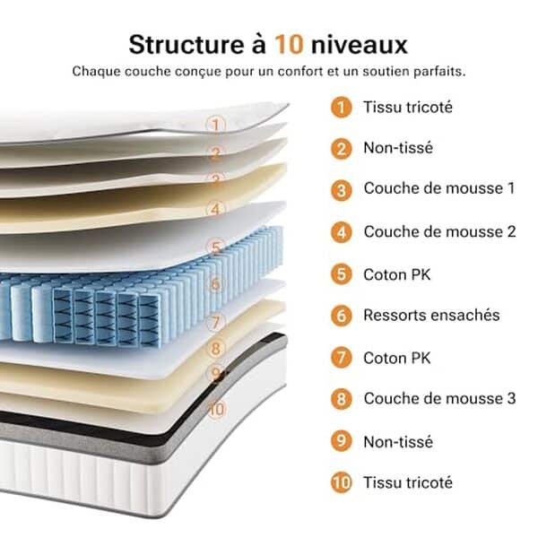 Découvrez notre test détaillé du matelas TXO hybride 140x190 avec confort 7 zones. Avis, caractéristiques et performances pour bien choisir votre matelas. 